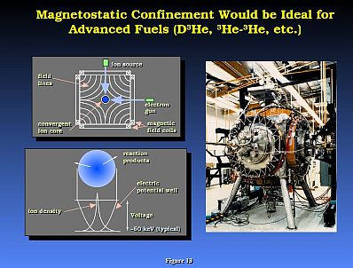 Magnetostatic Confinement