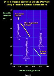 Fusion Rockets