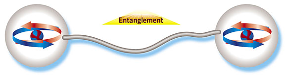 Quantum Entanglement